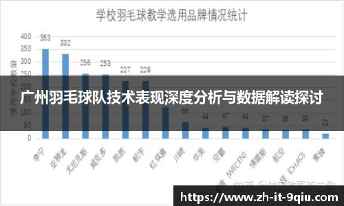 广州羽毛球队技术表现深度分析与数据解读探讨