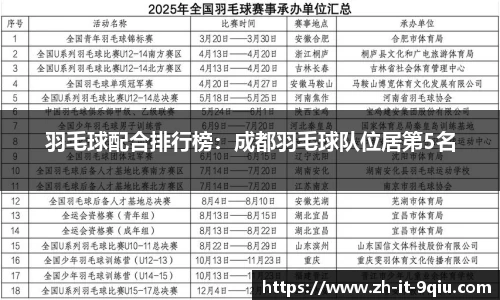羽毛球配合排行榜：成都羽毛球队位居第5名